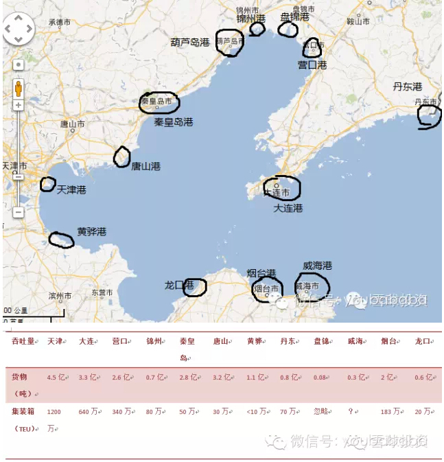 航运大棋局 中国主要港口全盘解析